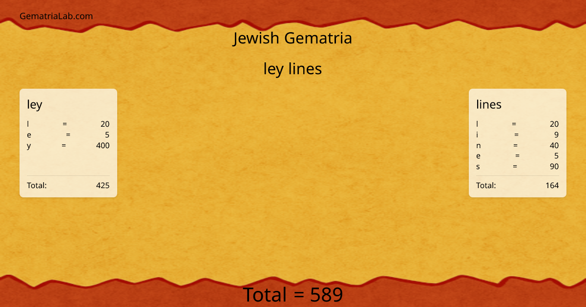 ley lines in jewish Gematria